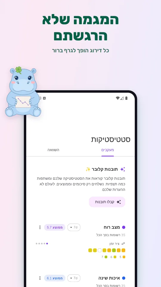 המגמה שלא הרגשתם
