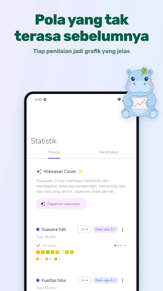 Pola yang tak terasa sebelumnya