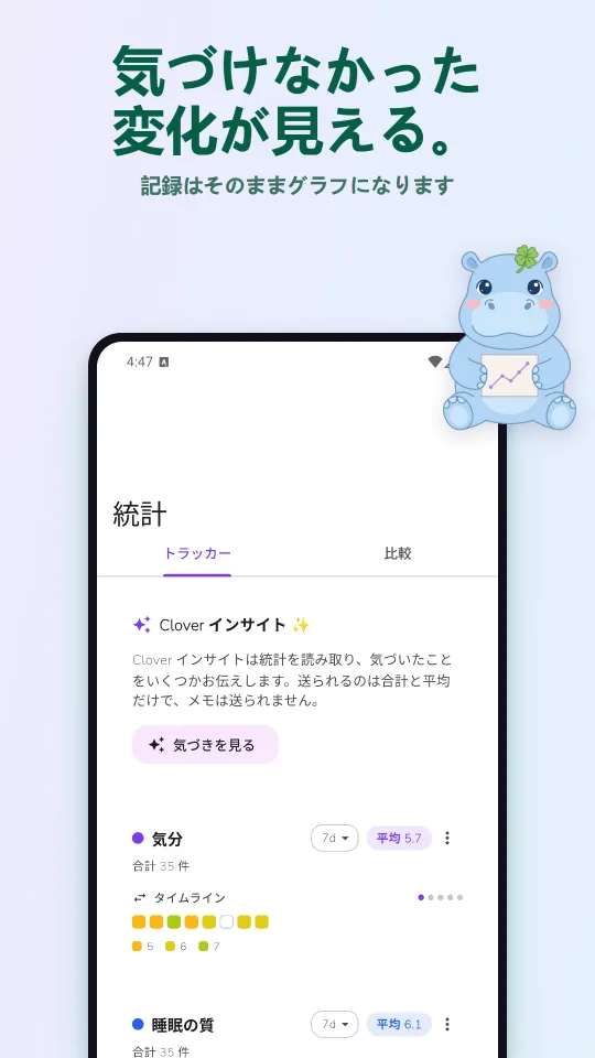 気づけなかった 変化が見える。