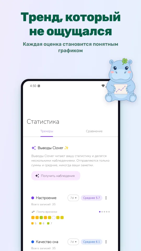 Тренд, который не ощущался