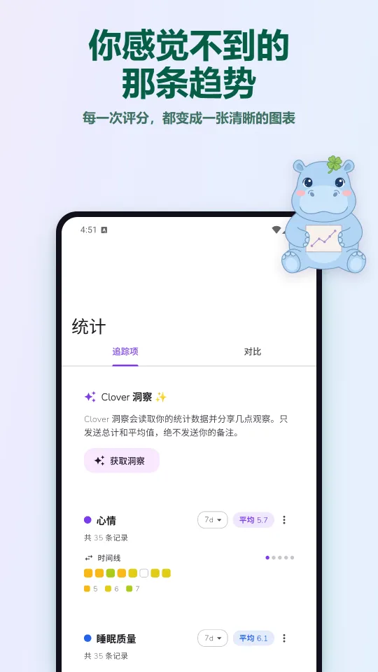 你感觉不到的 那条趋势